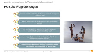 © cbs Corporate Business Solutions, LeanIX GmbH 725. November 2016
Typische Fragestellungen
Modellierung integrierter SAP-Systemlandschaften mit LeanIX
Wie sehen die Schnittstellen der Systeme innerhalb der eigenen
Landschaft aus?
Welche Systeme sind an der Bearbeitung von Kundendaten
beteiligt?
Mit welchen anderen Systemen & Partnern tauscht ein
bestimmtes IT-System seine Daten aus?
An welchen Stellen innerhalb der IT-Landschaft läuft der
Datenaustausch noch manuell?
Darstellung der Schnittstellen zwischen IT-Systemen und der
übertragenen Geschäftsobjekte ist sehr wichtig!
 