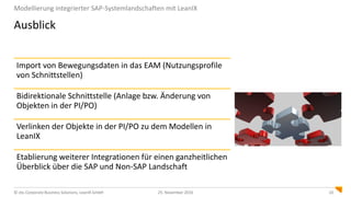 © cbs Corporate Business Solutions, LeanIX GmbH 1025. November 2016
Ausblick
Modellierung integrierter SAP-Systemlandschaften mit LeanIX
Import von Bewegungsdaten in das EAM (Nutzungsprofile
von Schnittstellen)
Bidirektionale Schnittstelle (Anlage bzw. Änderung von
Objekten in der PI/PO)
Verlinken der Objekte in der PI/PO zu dem Modellen in
LeanIX
Etablierung weiterer Integrationen für einen ganzheitlichen
Überblick über die SAP und Non-SAP Landschaft
 