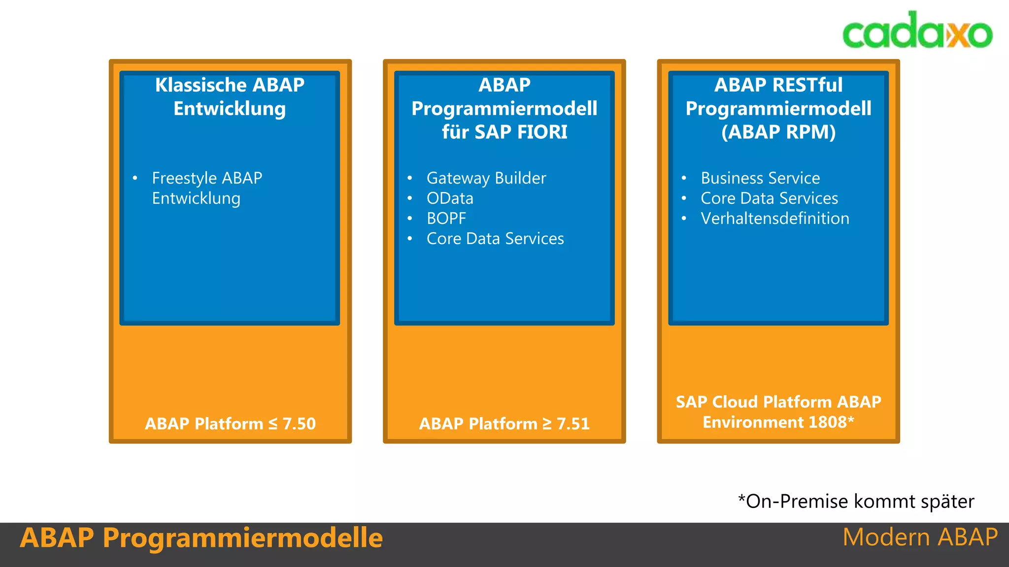 Modern ABAP
ABAP Platform ≥ 7.51ABAP Platform ≤ 7.50
SAP Cloud Platform ABAP
Environment 1808*
Klassische ABAP
Entwicklung
• Freestyle ABAP
Entwicklung
ABAP
Programmiermodell
für SAP FIORI
• Gateway Builder
• OData
• BOPF
• Core Data Services
ABAP Programmiermodelle
ABAP RESTful
Programmiermodell
(ABAP RPM)
• Business Service
• Core Data Services
• Verhaltensdefinition
*On-Premise kommt später
 
