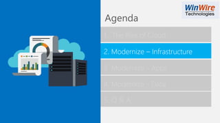 Agenda
2. Modernize – Infrastructure
3. Modernize - Apps
1. The Rise of Cloud
4. Modernize - Data
5. Q & A
 