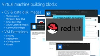 Virtual machine building blocks
• OS & data disk images
• Various sizes
• Windows base OSs
• Linux base OSs
• Azure Certified Images
• Community images
• VM Extensions
• Security
• Deployment
• Configuration
• Others
• Visual Studio debuggers
• Diagnostics agents
• Monitoring agents
• Access recovery
• Docker extension
• Backup helper
 