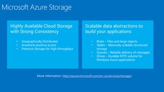 Microsoft Azure Storage
Highly Available Cloud Storage
with Strong Consistency
• Geographically Distributed
• Anywhere anytime access
• Premium Storage for high throughput
Scalable data abstractions to
build your applications
• Blobs – Files and large objects
• Tables – Massively scalable structured
storage
• Queues – Reliable delivery of messages
• Drives – Durable NTFS volume for
Windows Azure applications
More information: http://azure.microsoft.com/en-us/services/storage/
 
