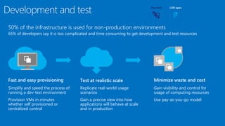 Development and test
50% of the infrastructure is used for non-production environments
65% of developers say it is too complicated and time consuming to get development and test resources
Replicate real-world usage
scenarios
Gain a precise view into how
applications will behave at scale
and in production
Test at realistic scale
Simplify and speed the process of
running a dev-test environment
Provision VMs in minutes
whether self provisioned or
centralized control
Fast and easy provisioning
Gain visibility and control for
usage of computing resources
Use pay-as-you-go model
Minimize waste and cost
LOB apps
 