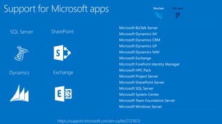 Support for Microsoft apps Dev/test
 
