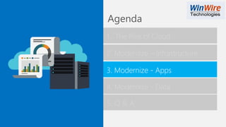 Agenda
2. Modernize – Infrastructure
3. Modernize - Apps
1. The Rise of Cloud
4. Modernize - Data
5. Q & A
 
