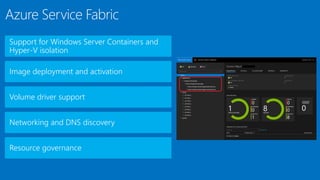 Support for Windows Server Containers and
Hyper-V isolation
Image deployment and activation
Volume driver support
Networking and DNS discovery
Resource governance
 
