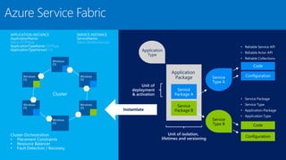 fabric:/COPApp
COPApp
1.0
…
fabric:/AuthorService
 