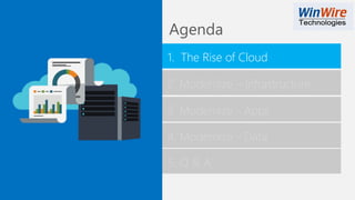 Agenda
2. Modernize – Infrastructure
3. Modernize - Apps
1. The Rise of Cloud
4. Modernize - Data
5. Q & A
 