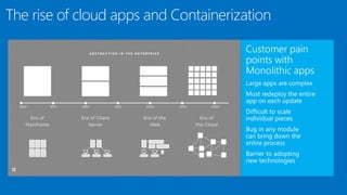 The rise of cloud apps and Containerization
 
