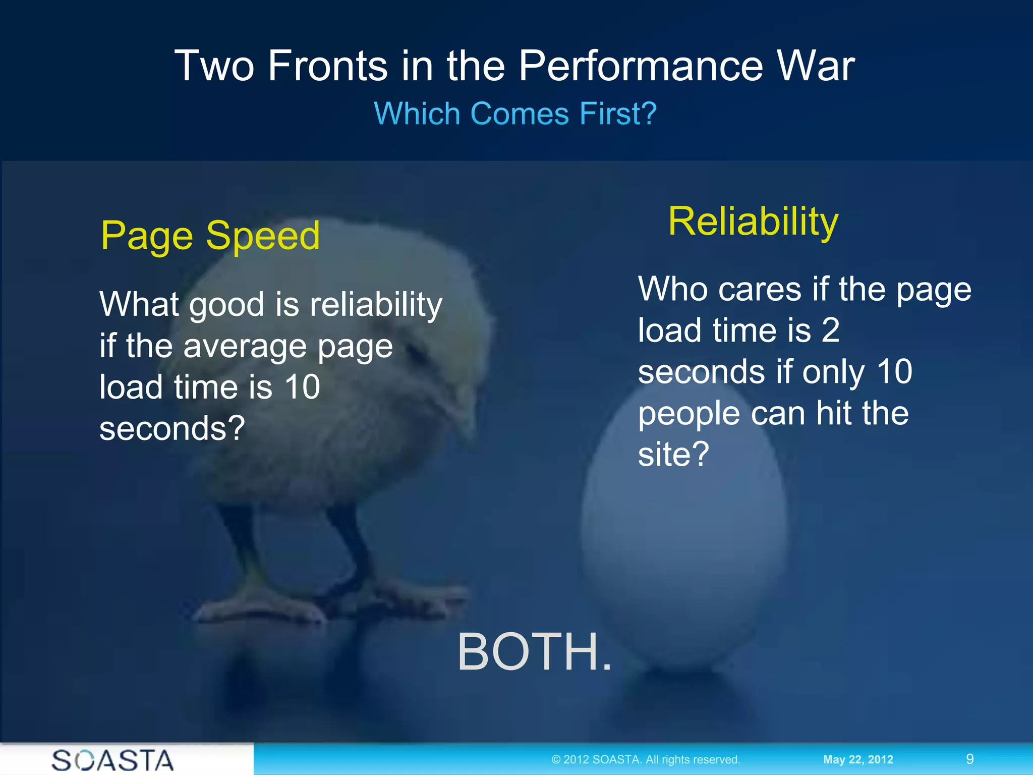 9© 2012 SOASTA. All rights reserved. May 22, 2012
Two Fronts in the Performance War
What good is reliability
if the average page
load time is 10
seconds?
Who cares if the page
load time is 2
seconds if only 10
people can hit the
site?
Page Speed Reliability
BOTH.
 