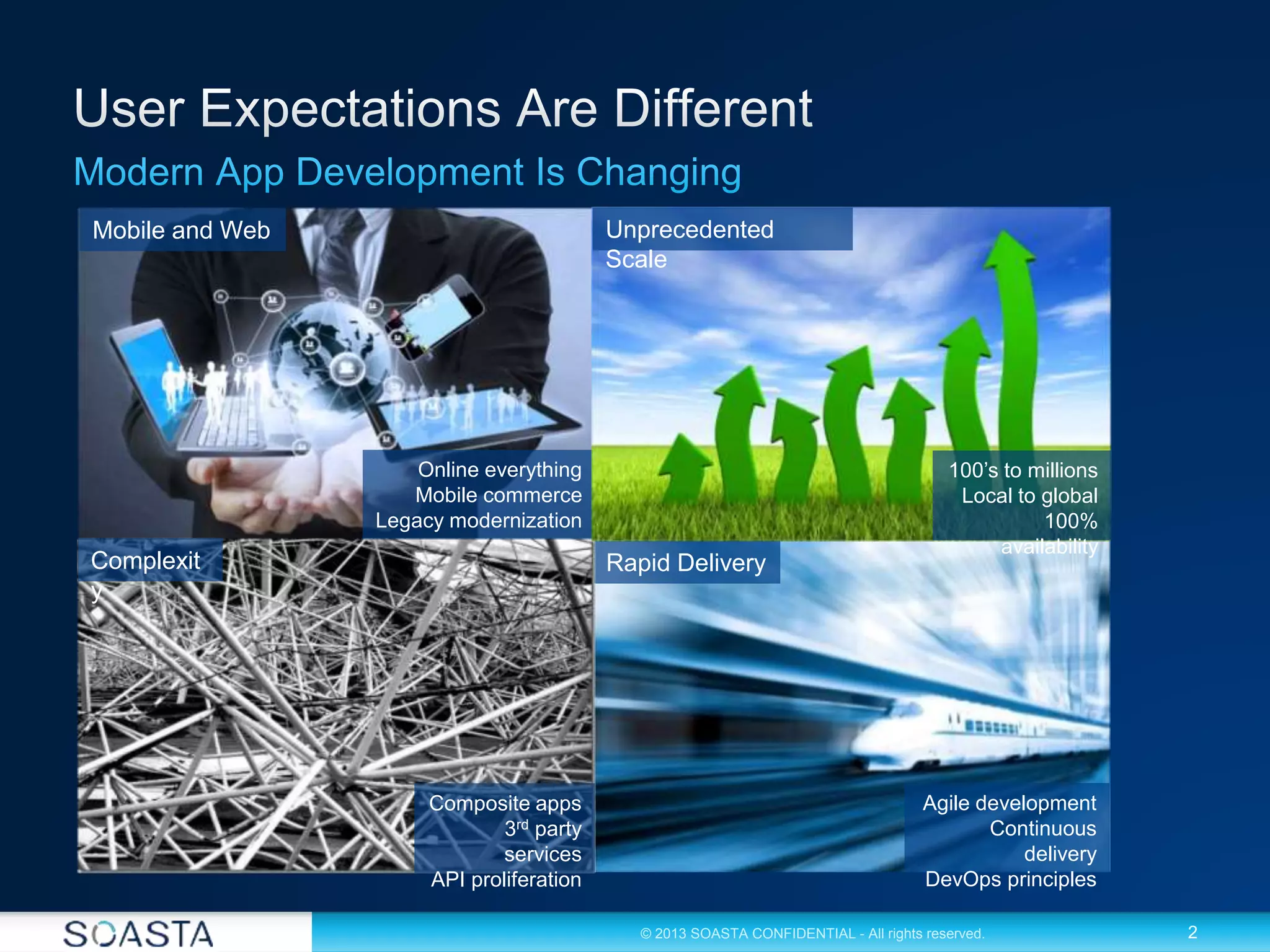 2© 2013 SOASTA CONFIDENTIAL - All rights reserved.
Rapid Delivery
Agile development
Continuous
delivery
DevOps principles
Mobile and Web
Online everything
Mobile commerce
Legacy modernization
Complexit
y
Composite apps
3rd party
services
API proliferation
Unprecedented
Scale
100’s to millions
Local to global
100%
availability
 