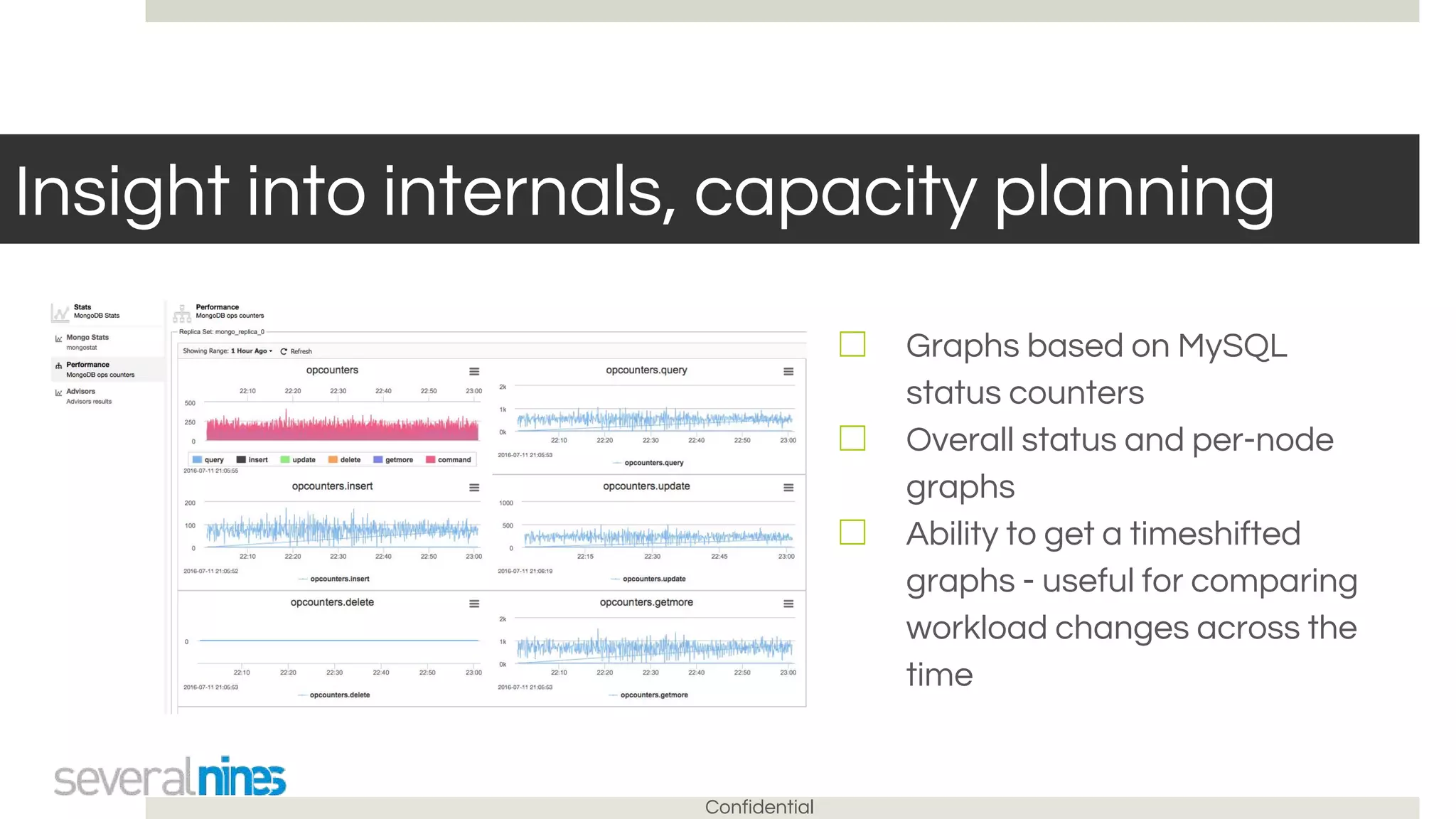 Confidential
Insight into internals, capacity planning
☐ Graphs based on MySQL
status counters
☐ Overall status and per-node
graphs
☐ Ability to get a timeshifted
graphs - useful for comparing
workload changes across the
time
 