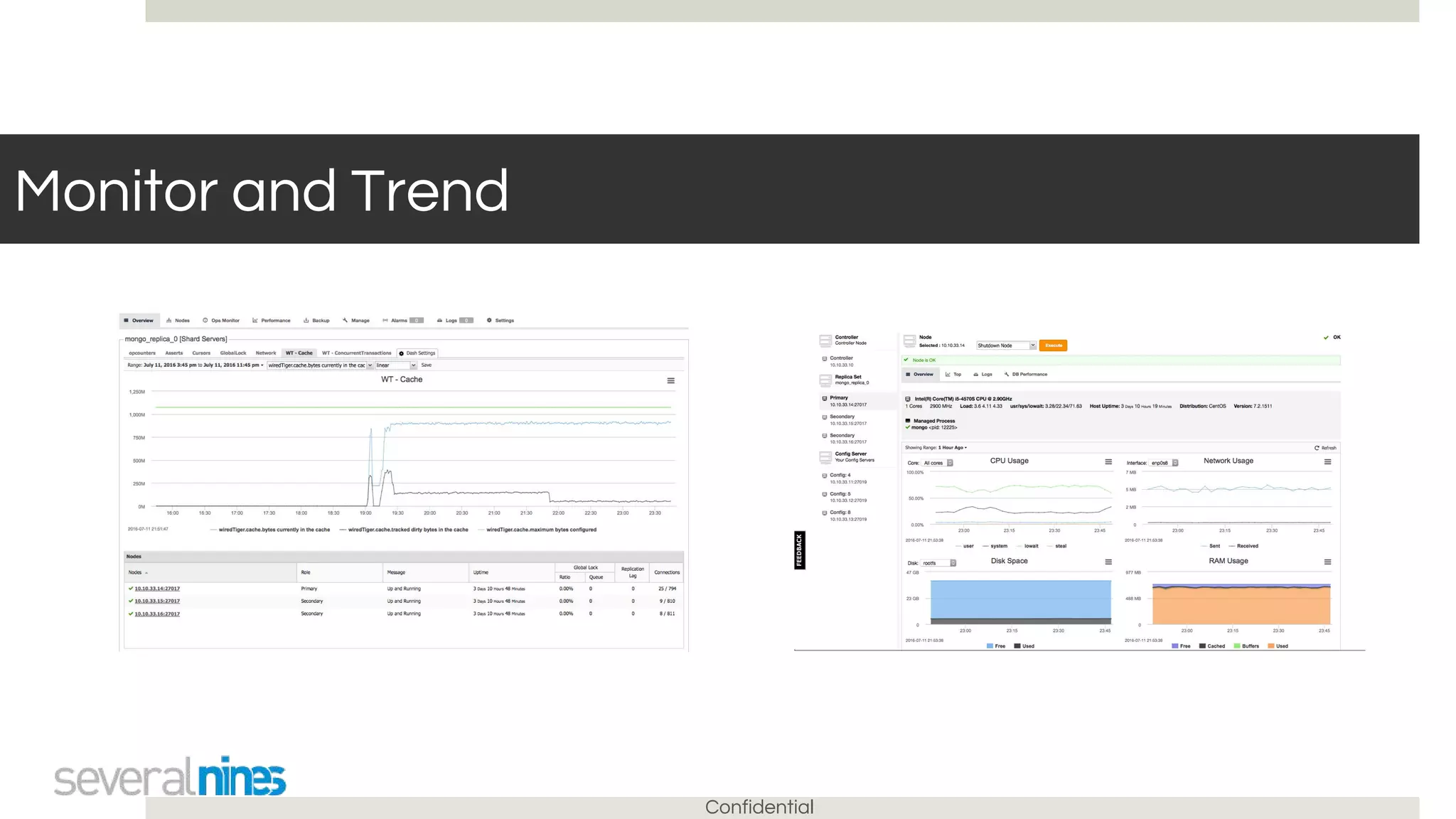 Confidential
Monitor and Trend
 