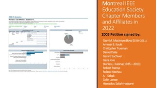 Montreal IEEE
Education Society
Chapter Members
and Affiliates in
2022
GaryM. MacIntyre Boyd(1934-2011)
Ammar B. Kouki
Chritopher Trueman
Daniel Dalle
Gerard Lachiver
Geza Joos
StanleyJ. Kubina(1925– 2013)
Robert Paknys
Roland Yatchou
A. Sebak
ColinLarose
Hamadou Saliah-Hassane
2005 Petition signed by:
 