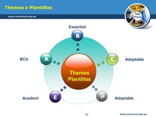 www.pead.uss.edu.pe
Themes o Plantillas
Themes
Plantillas
B
E
C
D
ABCU
Essential
Adaptable
Academi Adaptable
www.ussvirtual.edu.pe
USS
Virtual
10
 