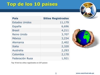Top de los 10 países
www.ussvirtual.edu.pe5
País Sitios Registrados
Estados Unidos 11,179
España 6,696
Brasil 4,211
Reino Unido 3,707
México 3,234
Alemania 2,402
Italia 2,320
Australia 2,293
Colombia 2,170
Federación Rusa 1,921
Top 10 de los sitios registrados en 227 países
 