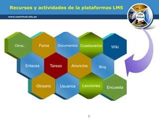 www.ussvirtual.edu.pe
Recursos y actividades de la plataformas LMS
Wiki
Encuesta
Blog
Cuestionarios
Lecciones
Anuncios
Documentos
Usuarios
Tareas
Foros
Glosario
Enlaces
Otros..
USS
Virtual
7
 