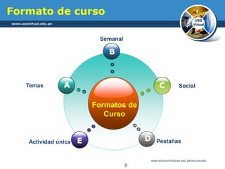 Formato de curso
Formatos de
Curso
B
E
C
D
ATemas
Semanal
Social
Actividad única Pestañas
www.ussvirtual.edu.pe
USS
Virtual
9
www.educovirtualuss.edu.pe/recursostic
 