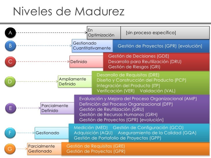 Comoseescribemadurez Corregime Com