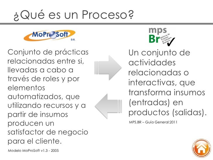 Webinar MoProSoft Vs MPS.Br Mapeo y Sistema de Equivalencias