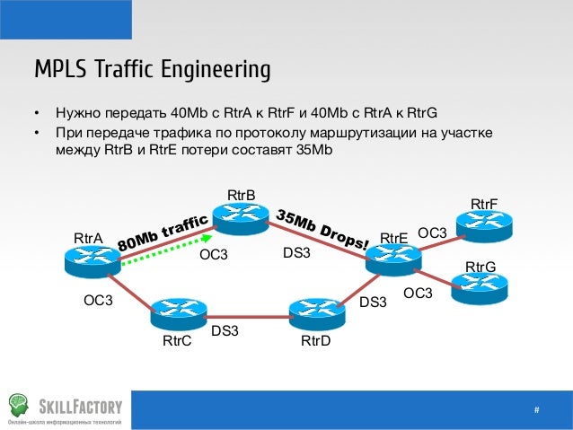 Мир оператор связи. IP MPLS для чайников. Передача трафика по сети MPLS. Передача трафика по сети MPLS; таблица сравнения.