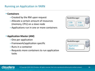 YARN Cluster
NodeManager

NodeManager

NodeManager

Resource
Manager
NodeManager

© Copyright 2010-2013 Cloudera. All rights reserved. Not to be reproduced without prior written consent.

11

 