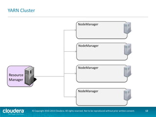 YARN Cluster: Running an Application
NodeManager

Client

NodeManager

Application:
MyApp

Launch

NodeManager
Application
Master

Resource
Manager
NodeManager

© Copyright 2010-2013 Cloudera. All rights reserved. Not to be reproduced without prior written consent.

12

 