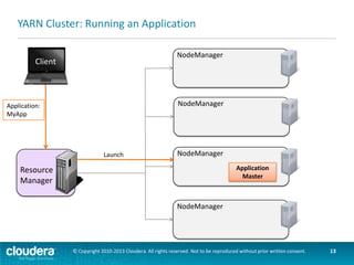 YARN Cluster: Running an Application
NodeManager

Client

NodeManager

Application:
MyApp

NodeManager

Resource
Manager

Resource Request

Application
Master

Container IDs

NodeManager

© Copyright 2010-2013 Cloudera. All rights reserved. Not to be reproduced without prior written consent.

13

 