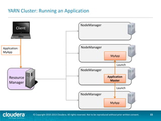 YARN Cluster: Running an Application
Client

Application:
MyApp

Client

Application:
YourApp

NodeManager

NodeManager
Application
Master

MyApp

NodeManager
Application
Master

Resource
Manager
NodeManager

MyApp

© Copyright 2010-2013 Cloudera. All rights reserved. Not to be reproduced without prior written consent.

15

 