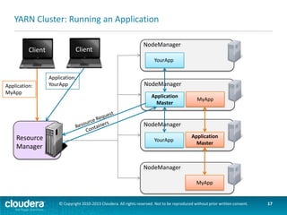 YARN Schedulers (1)
 Pluggable in Resource Manager
 YARN includes two schedulers
–CapacityScheduler
–FairScheduler
 How are these different than MRv1 schedulers?
–Support any YARN application, not just MR
–No more “slots” – tasks are allocated based on resources (memory and
CPU for now)
–FairScheduler: pools are now called queues

© Copyright 2010-2013 Cloudera. All rights reserved. Not to be reproduced without prior written consent.

17

 