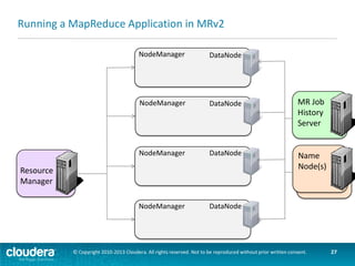 Running a MapReduce Application in MRv2
NodeManager

HDFS

DataNode
Block1

NodeManager

DataNode
Block2

NodeManager

DataNode

NodeManager

mydata

MR Job
History
Server

DataNode

Resource
Manager

Name
Node(s)

© Copyright 2010-2013 Cloudera. All rights reserved. Not to be reproduced without prior written consent.

27

 