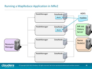 Running a MapReduce Application in MRv2
$ hadoop jar wc.jar
WordCount mydata output

NodeManager

DataNode
Block1

Client
NodeManager

DataNode
Block2

Launch

NodeManager

Resource
Manager

DataNode
MRAppMaster

NodeManager

MR Job
History
Server

Name
Node(s)

DataNode

© Copyright 2010-2013 Cloudera. All rights reserved. Not to be reproduced without prior written consent.

28

 