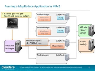 Running a MapReduce Application in MRv2
$ hadoop jar wc.jar
WordCount mydata output

NodeManager

DataNode
Block1

Client
NodeManager

DataNode
Block2

NodeManager

Resource
Manager

DataNode
MRAppMaster

MR Job
History
Server

Name
Node(s)

“Here are your containers”

NodeManager

DataNode

© Copyright 2010-2013 Cloudera. All rights reserved. Not to be reproduced without prior written consent.

33

 