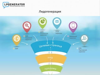 Лидогенерация как источник клиентов в интернете | PPT
