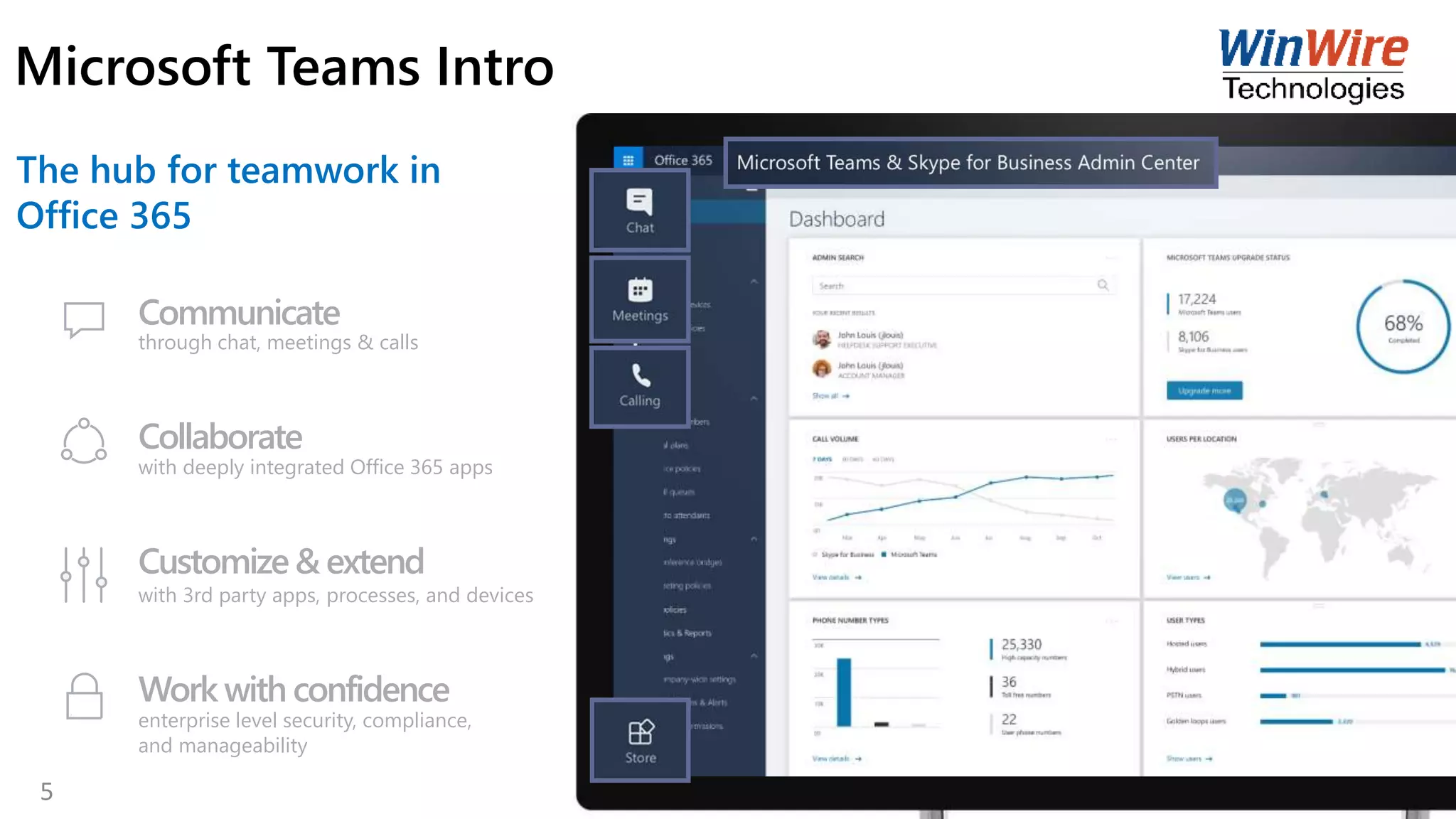 The hub for teamwork in
Office 365
Communicate
through chat, meetings & calls
Collaborate
with deeply integrated Office 365 apps
Customize& extend
with 3rd party apps, processes, and devices
Work with confidence
enterprise level security, compliance,
and manageability
Microsoft Teams Intro
5
 
