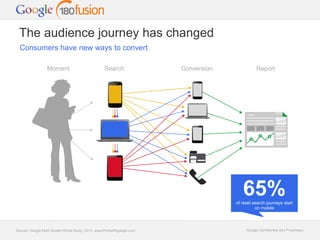 Moment Search Conversion Report 
Google Confidential and Proprietary 
The audience journey has changed 
Source: Google Mul...