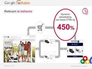 Dynamic 
remarketing 
can boost CTRs by 
450% 
Google Confidential and Proprietary 
Relevant to behavior 
Google internal,...