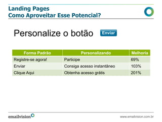 Landing Pages
Como Aproveitar Esse Potencial?
www.emailvision.com.br
Personalize o botão
Forma Padrão Personalizando Melhoria
Registre-se agora! Participe 69%
Enviar Consiga acesso instantâneo 103%
Clique Aqui Obtenha acesso grátis 201%
 