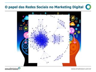 O papel das Redes Sociais no Marketing Digital
www.emailvision.com.br
 