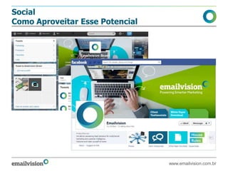 Social
Como Aproveitar Esse Potencial
www.emailvision.com.br
 