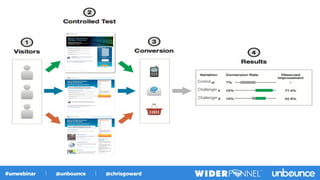 Control
Challenger
Challenger
 