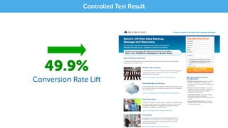 49.9%
Conversion Rate Lift
Controlled Test Result
 