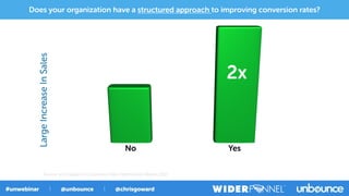 No Yes
LargeIncreaseInSales
Source: eConsultancy Conversion Rate Optimization Report 2011
2x
Does your organization have a structured approach to improving conversion rates?
 