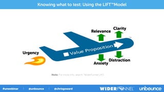 (Note: For more info, search “WiderFunnel Lift”)
TM
Relevance
Clarity
Anxiety
Distraction
Urgency
Knowing what to test: Using the LIFT™Model
 
