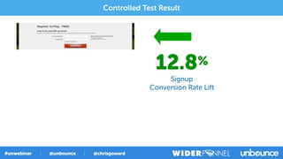 12.8%
Signup
Conversion Rate Lift
Controlled Test Result
 