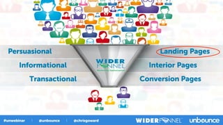 Persuasional Landing Pages
Informational Interior Pages
Transactional Conversion Pages
 