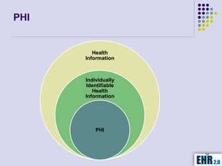 PHI


         Health
      Information



      Individually
      Identifiable
         Health
      Information




          PHI



                     14
 