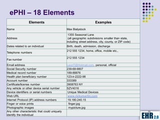 ePHI – 18 Elements
                 Elements                                             Examples
Name                                           Max Bialystock
                                                1355 Seasonal Lane
Address                                         (all geographic subdivisions smaller than state,
                                               including street address, city, county, or ZIP code)
Dates related to an individual                 Birth, death, admission, discharge
                                               212 555 1234, home, office, mobile etc.,
Telephone numbers
                                               212 555 1234
Fax number
Email address                                  LeonT@Hotmail.com, personal, official
Social Security number                         239-68-9807
Medical record number                          189-88876
Health plan beneficiary number                 123-ir-2222-98
Account number                                 333389
Certificate/license number                     3908763 NY
Any vehicle or other device serial number      SZV4016
Device identifiers or serial numbers           Unique Medical Devices
Web URL                                        www.rickymartin.com
Internet Protocol (IP) address numbers         19.180.240.15
Finger or voice prints                          finger.jpg
Photographic images                             mypicture.jpg
Any other characteristic that could uniquely                                                          15
identify the individual
 