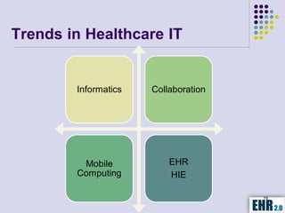 Trends in Healthcare IT


        Informatics   Collaboration




         Mobile           EHR
        Computing         HIE

                                      18
 