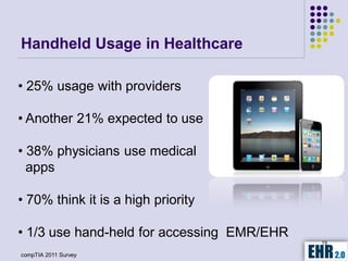 Handheld Usage in Healthcare

• 25% usage with providers

• Another 21% expected to use

• 38% physicians use medical
  apps

• 70% think it is a high priority

• 1/3 use hand-held for accessing EMR/EHR
                                            19

compTIA 2011 Survey
 